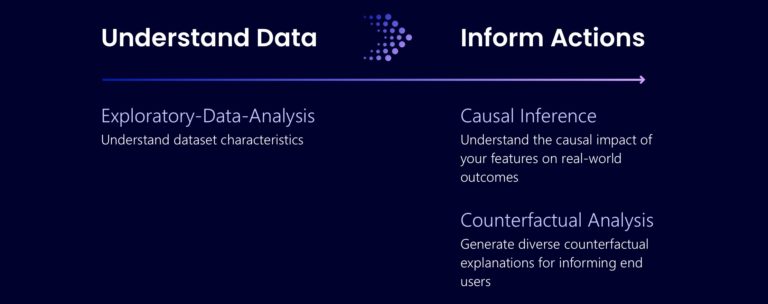 Responsible Ai Dashboard Components Microsoft Responsible Ai